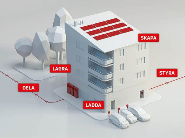 Vimmerby Elektriska en del av Elkedjan batterilagring